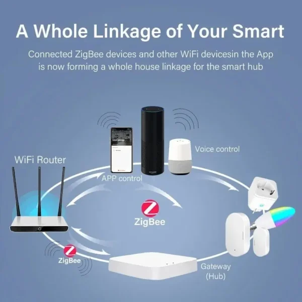 ALMO Multimode Gateway Zigbee & Bluetooth - Image 3