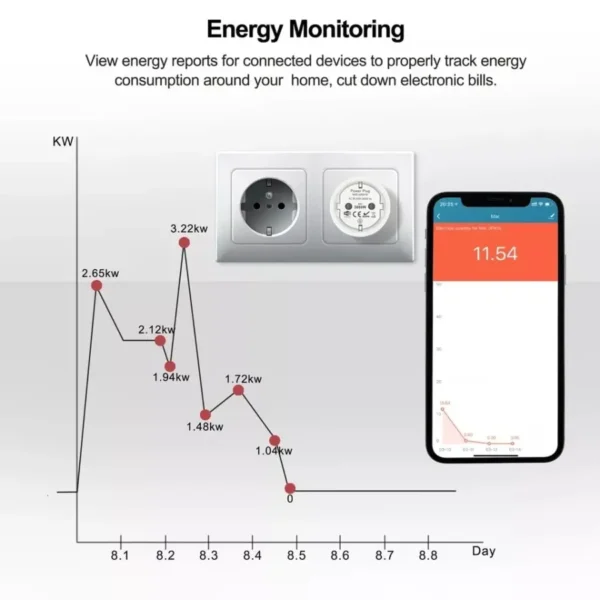 ALMO Tuya Smart Plug WiFi with Power Monitoring - Image 2