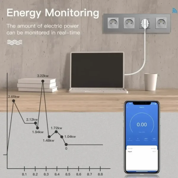 Almo Smart Socket Zigbee 3 Gang Zigbee with Power Monitoring - Image 3